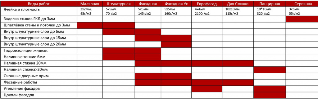 steklosetka_tablica_primenenie.jpg